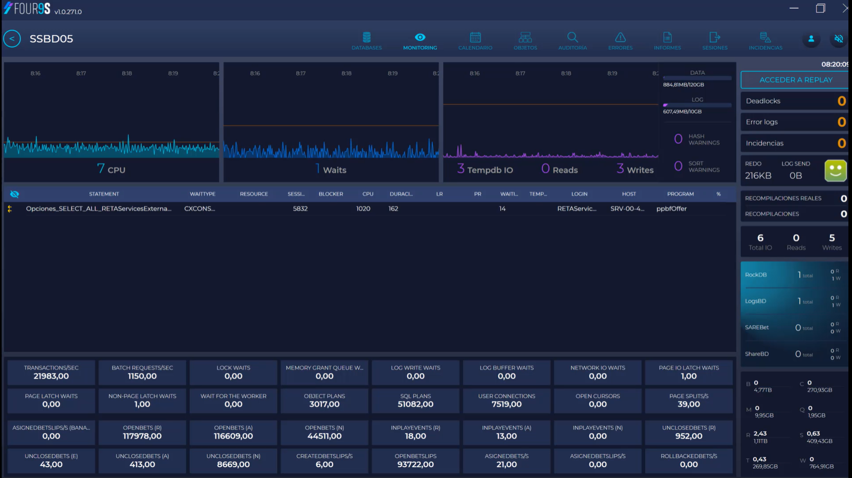 Video thumbnail: Demonstration of Four9s Real-time functionality, showcasing the SQL Server monitoring dashboard with key metrics.