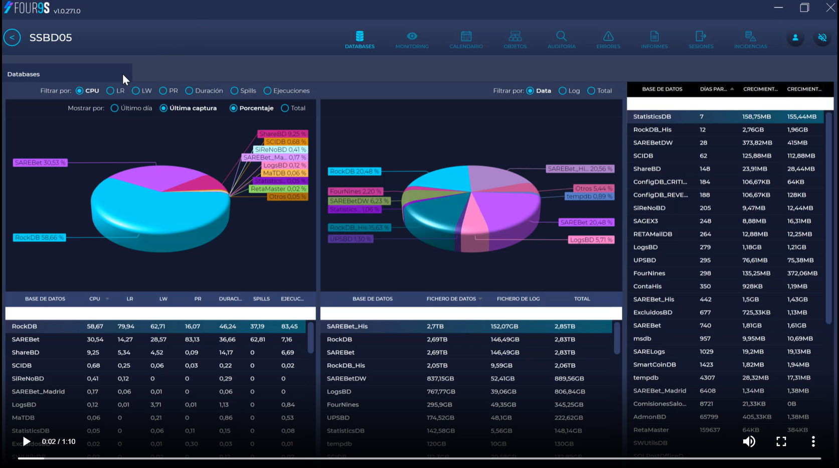 Video thumbnail: One-minute demonstration of Four9s' unique SQL Server Database monitoring console.