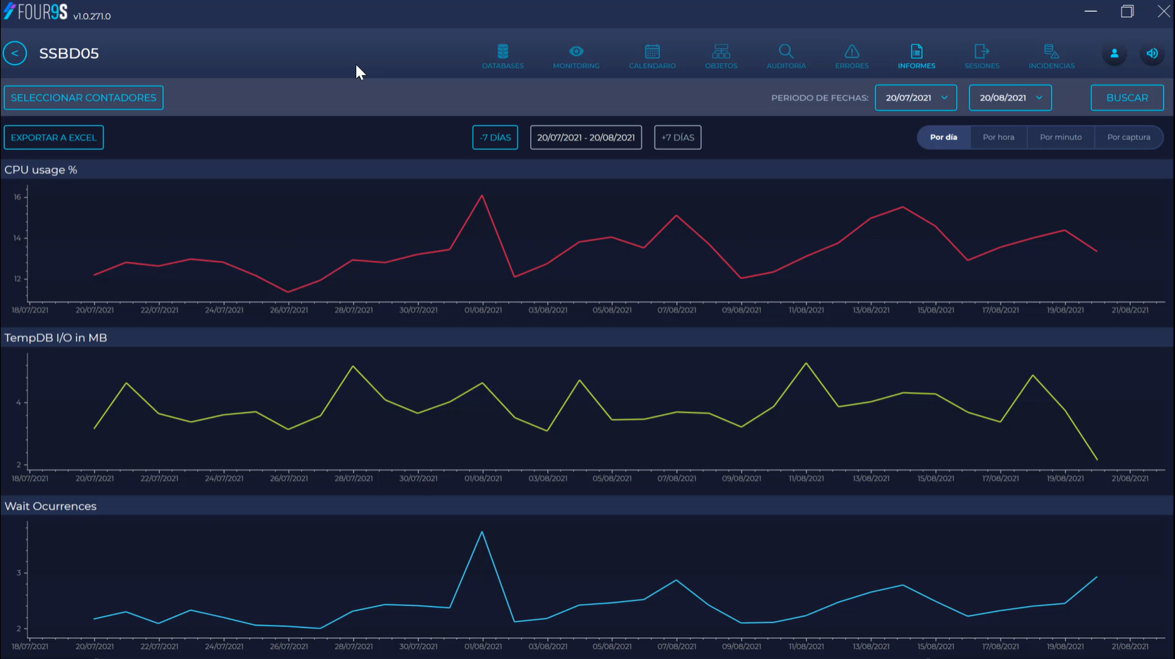 Video thumbnail: Overview of Four9s' default reports for SQL Server performance tracking and auditing.