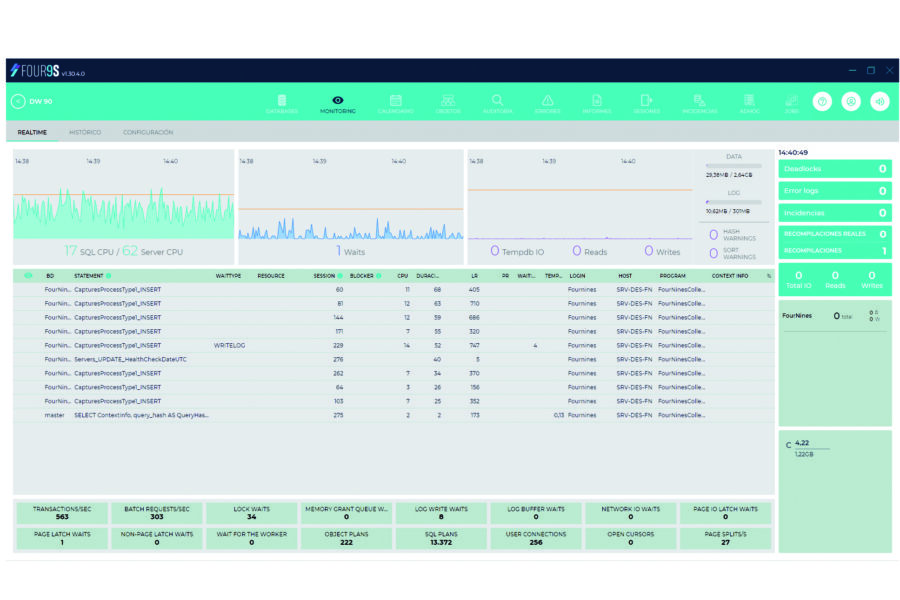 Red Seguridad News: Four9s DPM SQL Service for second-by-second SQL Server observation, monitoring, and diagnosis, published February 14, 2023.