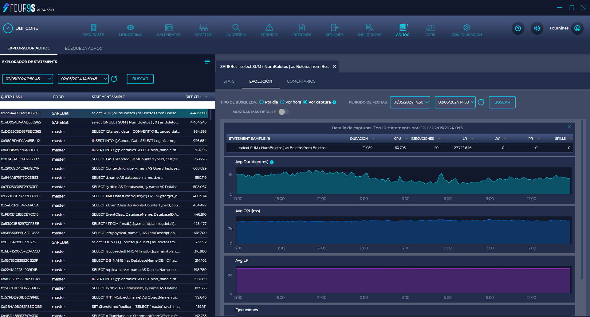 Four9s Ad Hoc Explorer: SQL Server query analysis dashboard, displaying cache statistics, query evolution, associated plans, and free text search for performance optimization.