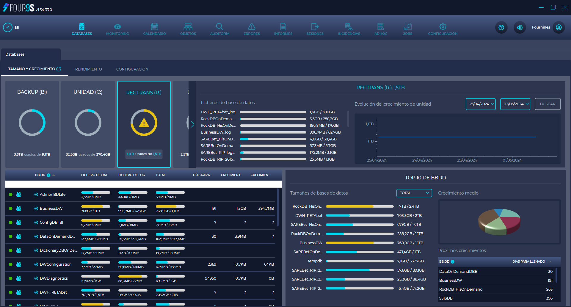 Four9s SQL Server Databases Panel, monitoring of disks, resource consumption, growth projection, table sizes, indexes, and statistics for DBAs