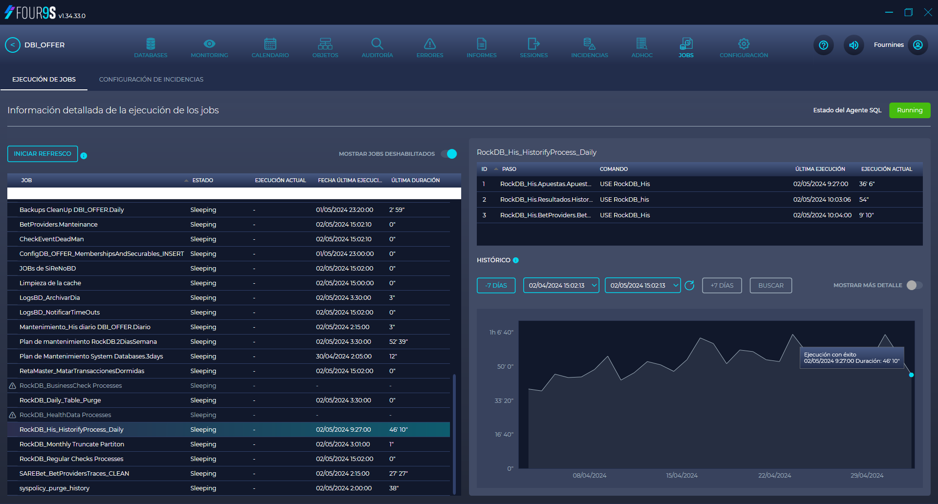 Four9s SQL Server Agent Jobs Monitor: Dashboard for tracking scheduled tasks, status, duration, errors, and execution history for proactive management.