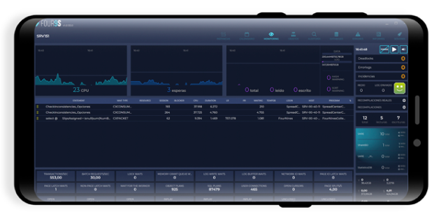 Four9s DPM: Real-time mobile SQL Server monitoring, featuring overall instance panel, smart alerts, process analysis, and remote actions for incident management.