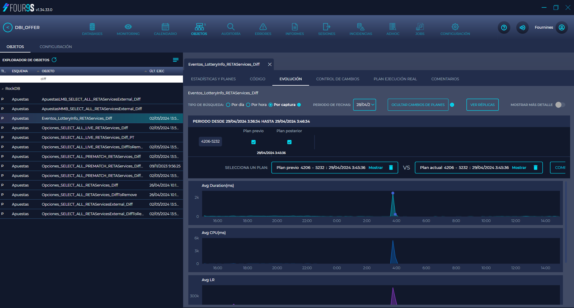 Four9s SQL Server Objects Monitoring: Dashboard for business process behavior analysis, cache statistics, execution plans, CPU consumption, and database performance evolution